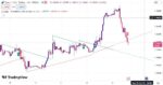 خرید و دانلود اندیکاتور سیگنال دهی تریدینگ ویو با نام Trendline with Breaks