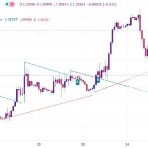 خرید و دانلود اندیکاتور سیگنال دهی تریدینگ ویو با نام Trendline with Breaks