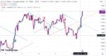 خرید و دانلود اندیکاتور سیگنال دهی تریدینگ ویو با نام Trendline with Breaks - تصویر 4
