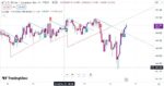 خرید و دانلود اندیکاتور سیگنال دهی تریدینگ ویو با نام Trendline with Breaks - تصویر 5