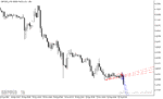 خرید و دانلود اندیکاتور سیگنال دهی فارکس با نام Zig Zag Fibonacci Fan Indicator در متاتریدر5 - تصویر 4