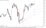 خرید و دانلود اندیکاتور سیگنال دهی فارکس با نام Zig Zag Fibonacci Fan Indicator در متاتریدر5 - تصویر 5