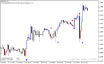 خرید و دانلود اندیکاتور سیگنال دهی متاتریدر4 با نام Entry Signal Indicator - تصویر 4