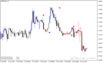 خرید و دانلود اندیکاتور سیگنال دهی متاتریدر4 با نام Entry Signal Indicator - تصویر 5