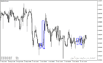 خرید و دانلود اندیکاتور سیگنال دهی متاتریدر4 با نام Entry Points Pro Indicator - تصویر 3