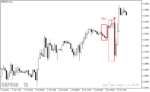 خرید و دانلود اندیکاتور سیگنال دهی متاتریدر4 با نام Entry Points Pro Indicator - تصویر 4
