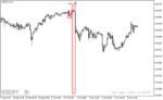 خرید و دانلود اندیکاتور سیگنال دهی متاتریدر4 با نام Entry Points Pro Indicator - تصویر 5
