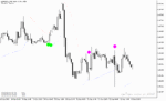 خرید و دانلود اندیکاتور سیگنال دهی متاتریدر5 با نام 3Parabolic System Indicator - تصویر 3