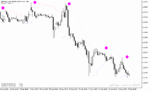 خرید و دانلود اندیکاتور سیگنال دهی متاتریدر5 با نام 3Parabolic System Indicator - تصویر 4