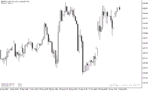 خرید و دانلود اندیکاتور سیگنال دهی متاتریدر5 با نام 3Parabolic System Indicator - تصویر 5
