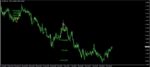 خرید و دانلود اندیکاتور سیگنال دهی پرایس اکشن Diamond Price Action متاتریدر 4 - تصویر 3