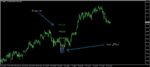 خرید و دانلود اندیکاتور سیگنال دهی پرایس اکشن Diamond Price Action متاتریدر 4 - تصویر 4