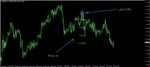 خرید و دانلود اندیکاتور سیگنال دهی پرایس اکشن Diamond Price Action متاتریدر 4 - تصویر 5