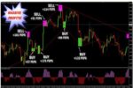 خرید و دانلود اندیکاتور سیگنال دهی Elastic Trader Pro متاتریدر 4 - تصویر 3