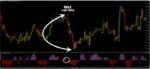 خرید و دانلود اندیکاتور سیگنال دهی Elastic Trader Pro متاتریدر 4 - تصویر 4