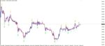 خرید و دانلود اندیکاتور سیگنال دهی Super Scalping متاتریدر 4 - تصویر 3