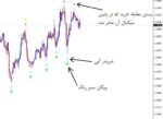 خرید و دانلود اندیکاتور سیگنال دهی Super Scalping متاتریدر 4 - تصویر 4