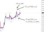 خرید و دانلود اندیکاتور سیگنال دهی Super Scalping متاتریدر 4 - تصویر 5
