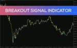 خرید و دانلود اندیکاتور سیگنال شکست برای متاتریدر 4: شناسایی دقیق نقاط شکست بالقوه بازار (Breakout Signal Indicator)