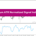 خرید و دانلود اندیکاتور سیگنال فارکس در متاتریدر4 با نام Mometum ATR Normalized Indicator