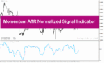 خرید و دانلود اندیکاتور سیگنال فارکس در متاتریدر4 با نام Mometum ATR Normalized Indicator