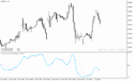 خرید و دانلود اندیکاتور سیگنال فارکس در متاتریدر4 با نام Mometum ATR Normalized Indicator - تصویر 3