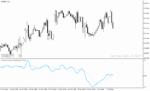 خرید و دانلود اندیکاتور سیگنال فارکس در متاتریدر4 با نام Mometum ATR Normalized Indicator - تصویر 4