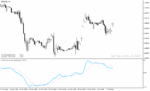 خرید و دانلود اندیکاتور سیگنال فارکس در متاتریدر4 با نام Mometum ATR Normalized Indicator - تصویر 5