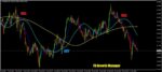 خرید و دانلود اندیکاتور سیگنال گیری FX Growth Manager برای متاتریدر 4 - تصویر 3