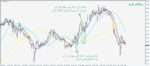 خرید و دانلود اندیکاتور سیگنال گیری FX Growth Manager برای متاتریدر 4 - تصویر 4