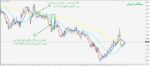 خرید و دانلود اندیکاتور سیگنال گیری FX Growth Manager برای متاتریدر 4 - تصویر 5