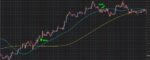 خرید و دانلود اندیکاتور سیگنال گیری FX Growth Manager برای متاتریدر 4 - تصویر 6