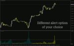 خرید و دانلود اندیکاتور شاخص سویینگ برای MT4: سنجش نوسانات قیمت و شناسایی تغییرات روند با Swing Index Indicator - تصویر 4