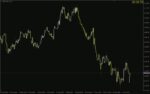خرید و دانلود اندیکاتور شمارش معکوس کندل (Candle Countdown Indicator) برای MT4: زمانبندی دقیق برای ورود و خروج از معاملات - تصویر 3