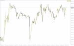 خرید و دانلود اندیکاتور شمارش معکوس کندل (Candle Countdown Indicator) برای MT4: زمانبندی دقیق برای ورود و خروج از معاملات - تصویر 4