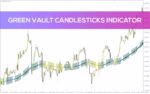 خرید و دانلود اندیکاتور شمع‌های سبز خزانه برای نمایش بصری آسان روندهای بازار برای mt4 (Green Vault CandleSticks Indicator)