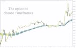 خرید و دانلود اندیکاتور شمع‌های سبز خزانه برای نمایش بصری آسان روندهای بازار برای mt4 (Green Vault CandleSticks Indicator) - تصویر 4