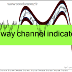 خرید و دانلود اندیکاتور شناسایی حمایت و مقاومت برای متاتریدر4 با نام high way channel indicator