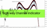خرید و دانلود اندیکاتور شناسایی حمایت و مقاومت برای متاتریدر4 با نام high way channel indicator
