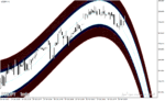 خرید و دانلود اندیکاتور شناسایی حمایت و مقاومت برای متاتریدر4 با نام high way channel indicator - تصویر 5