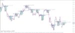 خرید و دانلود اندیکاتور شکست سشن آسیا Asian Breakout Range برای متاتریدر 4 - تصویر 3