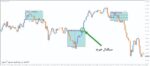 خرید و دانلود اندیکاتور شکست سشن آسیا Asian Breakout Range برای متاتریدر 4 - تصویر 4