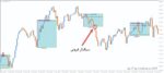 خرید و دانلود اندیکاتور شکست سشن آسیا Asian Breakout Range برای متاتریدر 4 - تصویر 5