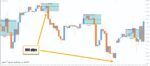 خرید و دانلود اندیکاتور شکست سشن آسیا Asian Breakout Range برای متاتریدر 4 - تصویر 6