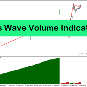 خرید و دانلود اندیکاتور عرضه و تقاضا در متاتریدر4 با نام Weis Wave Volume Indicator