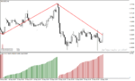 خرید و دانلود اندیکاتور عرضه و تقاضا در متاتریدر4 با نام Weis Wave Volume Indicator - تصویر 4