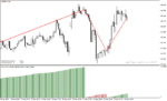 خرید و دانلود اندیکاتور عرضه و تقاضا در متاتریدر4 با نام Weis Wave Volume Indicator - تصویر 5