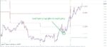 خرید و دانلود اندیکاتور فوق العاده کاربردی برای تشخیص نقاط برگشت قیمت توسط انواع پیوت PZ Pivot Points برای متاتریدر 4 - تصویر 4