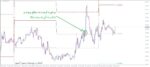 خرید و دانلود اندیکاتور فوق العاده کاربردی برای تشخیص نقاط برگشت قیمت توسط انواع پیوت PZ Pivot Points برای متاتریدر 4 - تصویر 5