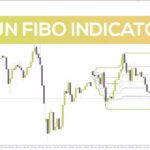 خرید و دانلود اندیکاتور فیبوناچی JJN برای تعیین خودکار سطوح برگشتی و حمایت/مقاومت (JJN Fibo Indicator برای MT4)